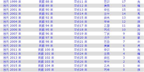 1977年民國|西元1977年是民國幾年